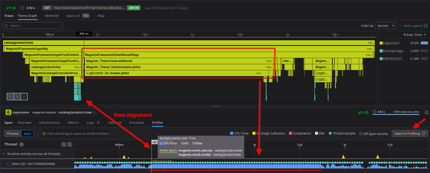 Simple flame graph / trace with the profile showing something is off