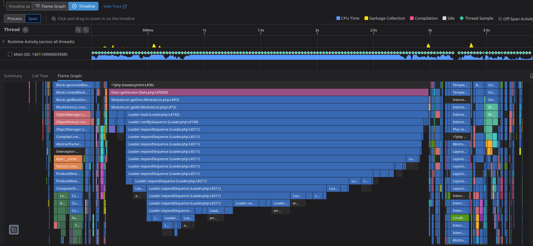 Mysteries from past developers — a frequent story about cost and performance problems
