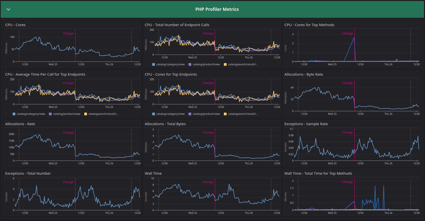 PHP Profiler metrics